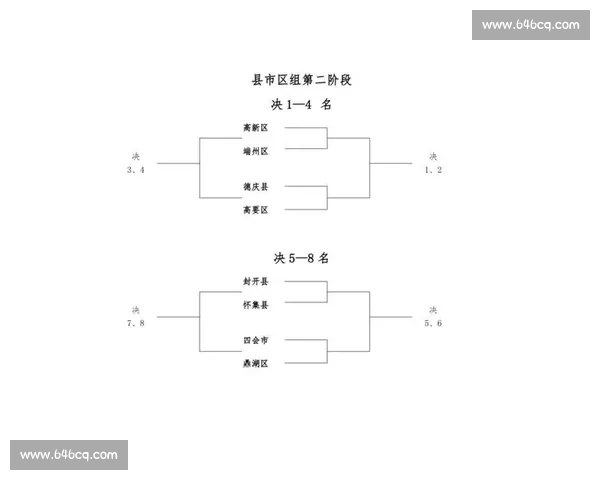 基于循环赛制的竞技比赛结构与优化策略研究