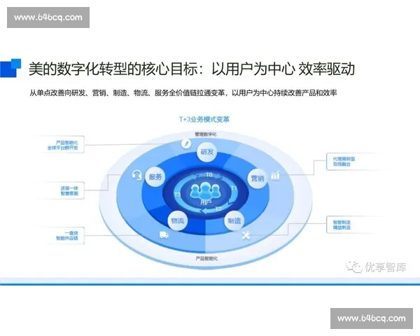 数字化转型驱动下企业商业模式创新的战略路径与实践价值探讨